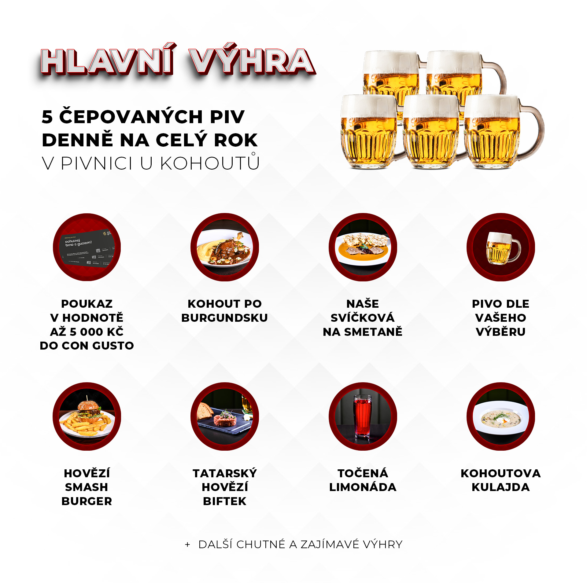 Tabulka výher